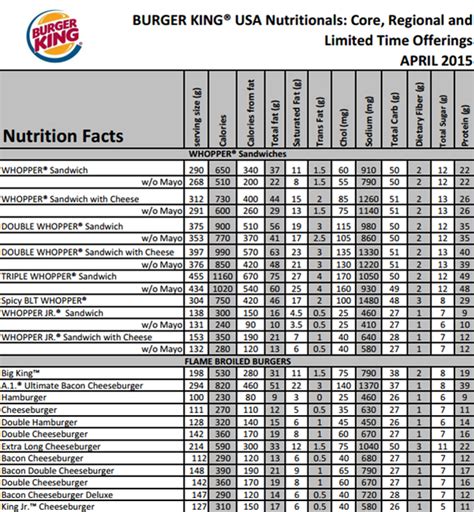 Burger King Nutrition Facts Chart TheRescipes Info