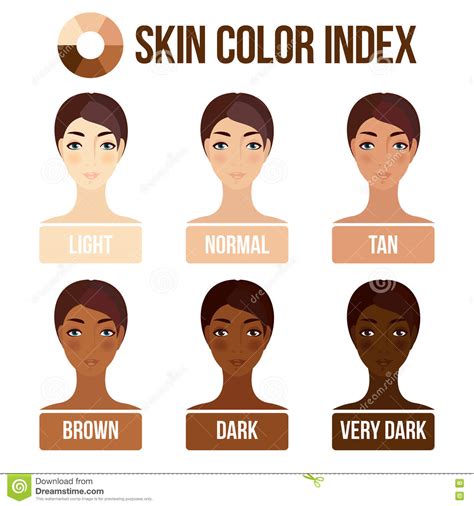 Skin Color Chart And Races