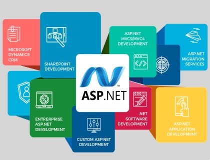 ASP.Net Course with C# in Kolkata | Best ASP.Net Course ...