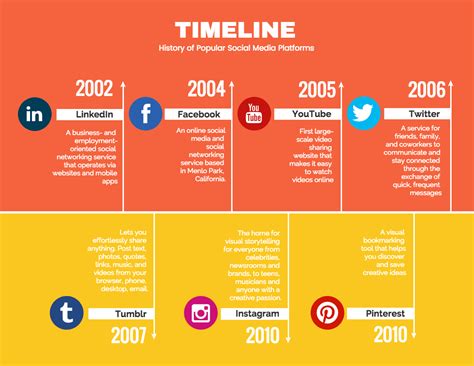 Split Social Media Timeline Infographic The Social Media Timeline