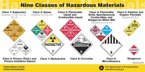 Haz Mat Occupational Health And Safety Find Employment Health And