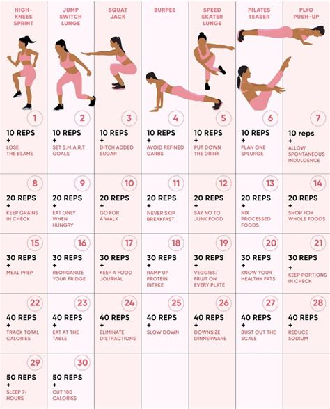 Get Healthy With This 30 Day Bodyweight Weight Loss Challenge