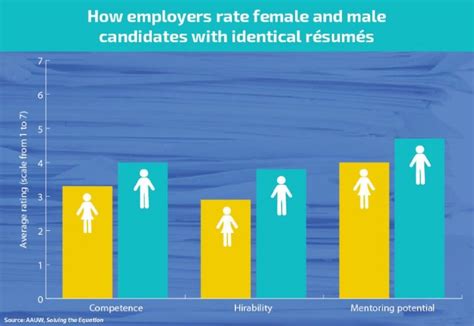 Blind Hiring What It Is And How It Helps Create A Diverse Workforce