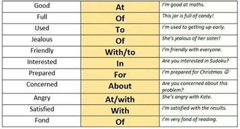 Prepositions After Adjectives List Prepositions Word English Hot Sex Picture