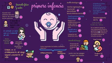 Infografia Primera Infancia By Monicamayorquin On Genially
