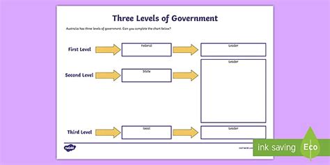 Three Levels Of Government Worksheet Teacher Made Twinkl