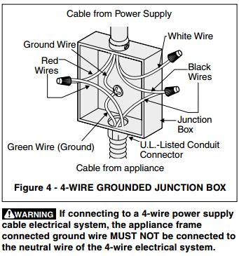 electrical stove wiring   ground home improvement stack exchange