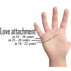 Marriage line (also relationship line or affection line) mainly reflects the situation of your marriage life in palmistry. Marriage Line Palmistry - Love sign in Female and Male hand