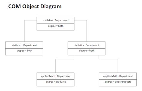 Object Diagram Edrawmax