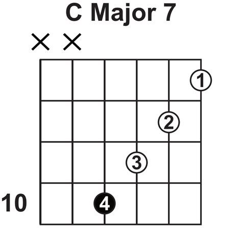 7th Chords Explained Lessons