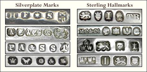 Silver Spoon Makers Hallmarks Explained London Date Letters 1696
