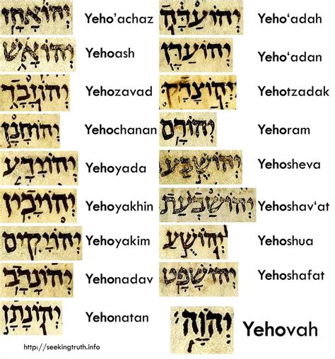 Hebrew Theophoric Names And The Name Of God Nomes De Deus Hebraico