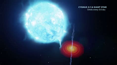 Cygnus X 1 The Most Massive Black Hole Near Earth Youtube