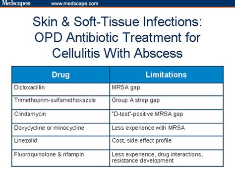 Antibiotic Treatment For Skin Infections