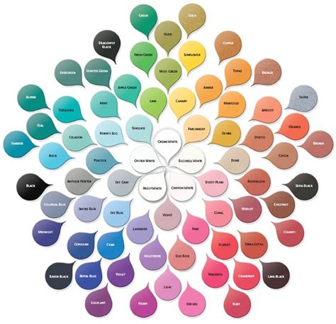 Whats Your Favourite Colour Combination