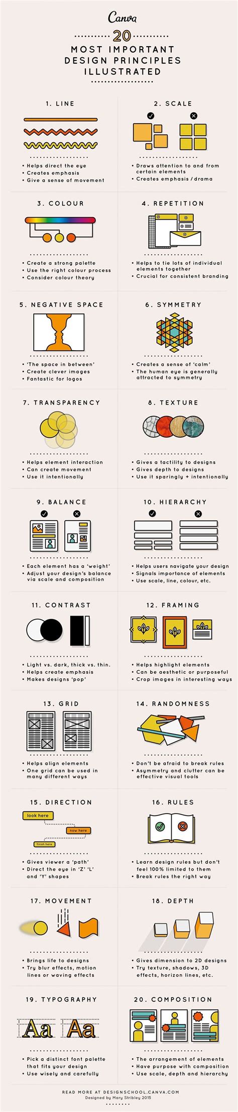 The 20 Most Important Design Principles Illustrated Infographic