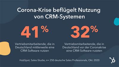 Corona Krise Befl Gelt Nutzung Von Crm Systemen Hubspot