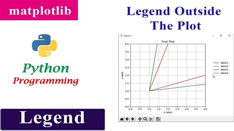 Python How To Put The Legend Outside The Plot In Matplotlib Hot Sex