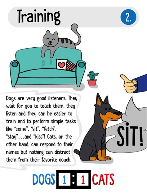 Why Dogs Are Better Than Cats Scientifically
