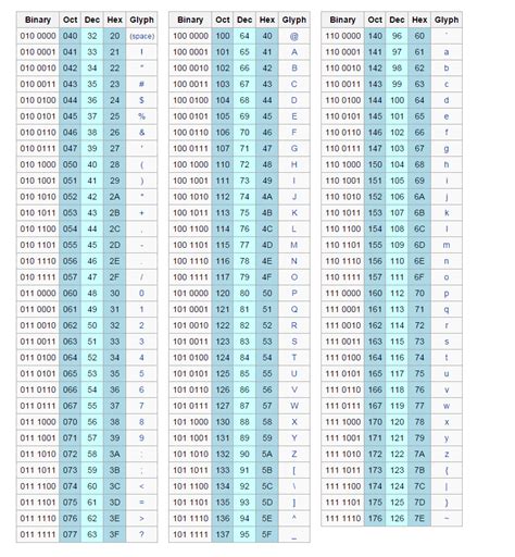 You can say ascii code basically machine understandable code. The Importance of Numbers in Computer Science