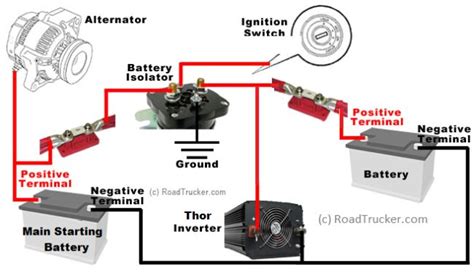 Automatic Smart Battery Isolator Thor 85 Amp 12 Volt