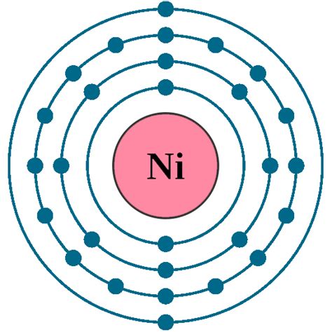 Nickel Periodic Table