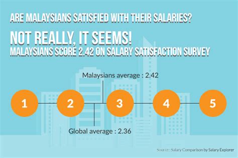 Top 10 Highest Paying Jobs In Malaysia From Salary Explorer