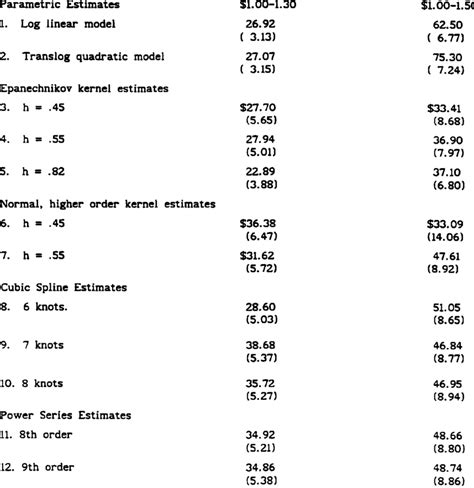 3 Yearly Average Deadweight Loss Estimates Download Table