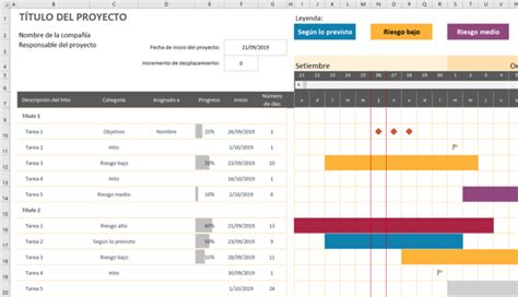 Plantillas De Diagramas De Gantt En Excel Automáticas Descarga Gratis