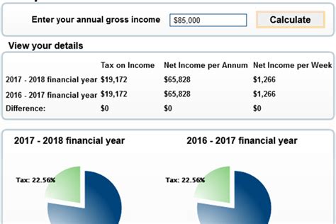 Yearly Gross Income Calculator Faratfelicia