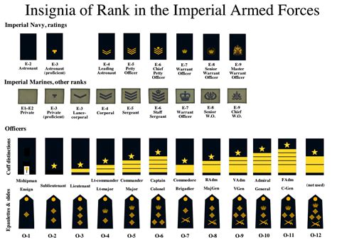 Us Navy Uniform Rank Insignia Images And Photos Finder