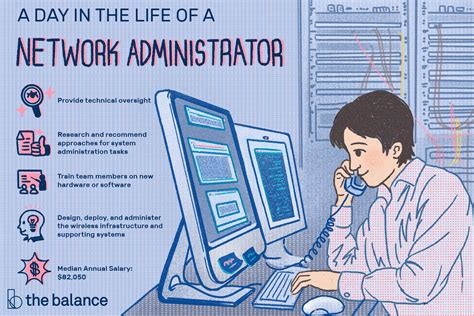 Network Administrator Job Description Salary Skills And More