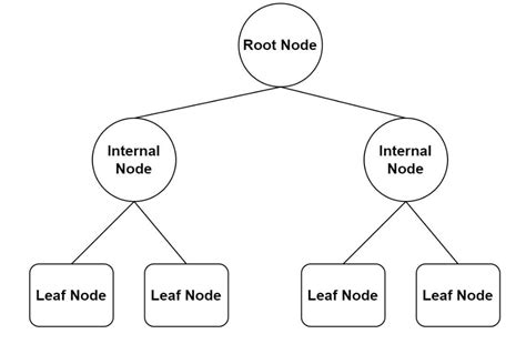 Decision Trees Vs Random Forests Explained Kdnuggets In 2022