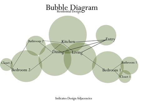 bubble diagram architecture | Bubble diagram, Bubble diagram architecture, Diagram architecture