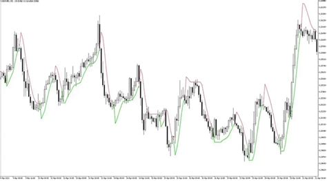Super Trend Hull Mt5 Forex Indicator Free Download Forexcracked