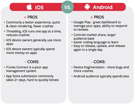 Ios Or Android The Guide To Mobile Product Management On Guides