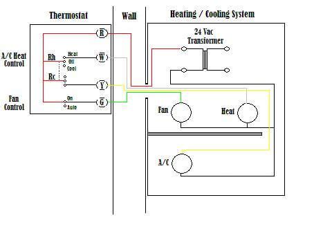This is the most common hvac system, it operates with many central air conditioners that work with an air handler and/or a heat pump/gas furnace. Wiring a thermostat - Home automation tech