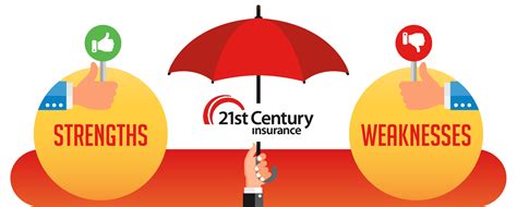 21st Century Insurance Review
