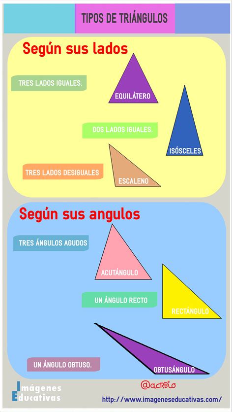 Clasificacion De Los Triangulos Triangulo Geometria Elemental Images