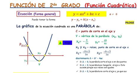 | juego matematico función cuadratica from 2.bp.blogspot.com. Juego Matematico Funcion Lineal - juegos de mates ...