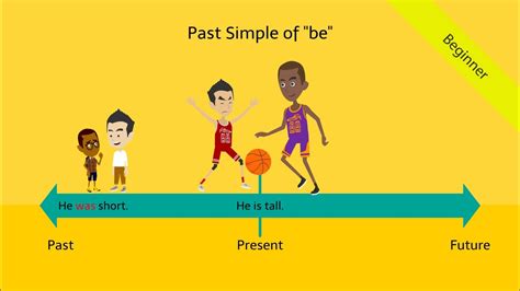 The simple present tense of english language verbs is more complicated than the name suggests. Past Simple Tense be - was / were: Fun & Interactive ...