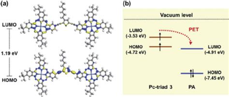 A HOMO And LUMO Of Pc Triad 3 As Calculated Via Density Functional
