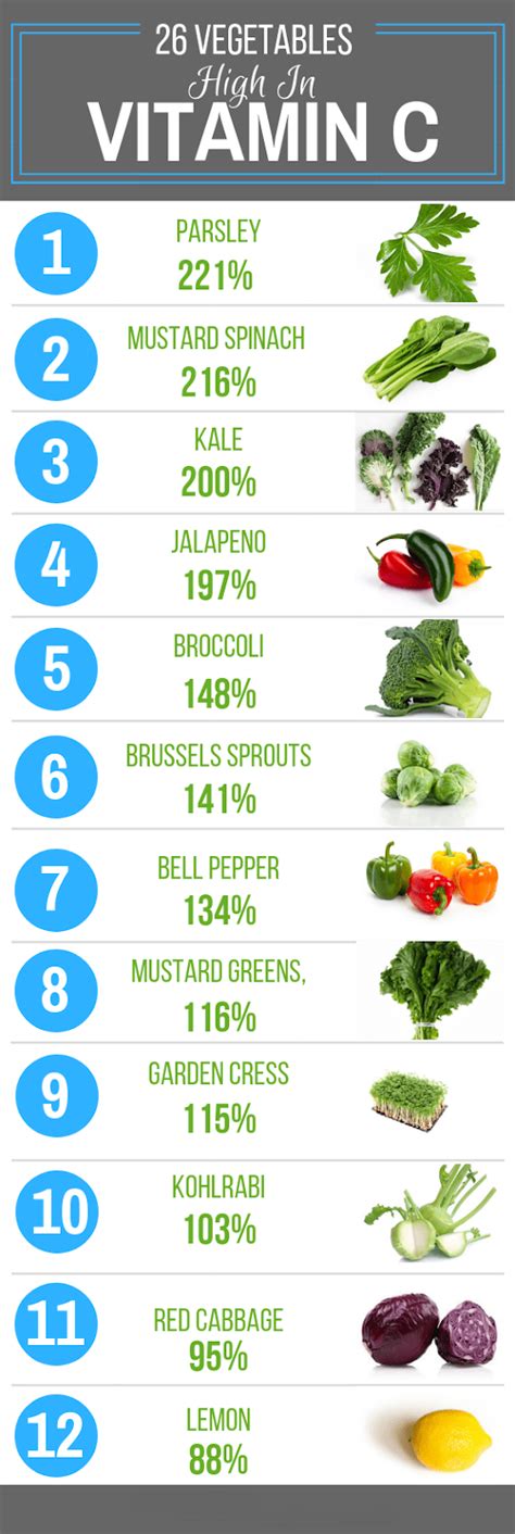 Below Are 26 Vegetables High In Vitamin C That You Can Start Adding To