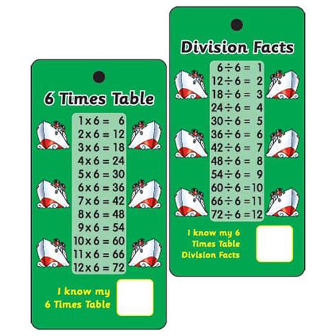 6 Times Tables And Division Facts Pocket Prompts 10 Cards