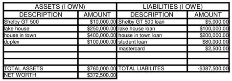 How's Your Personal Balance Sheet? What's That?  Jacob Grant