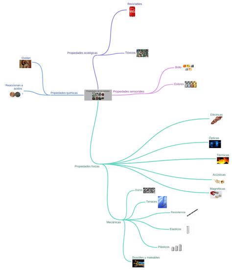 Propiedades De Los Metales Descarga 1 Coggle Diagram