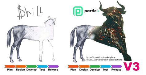 To verify the legitimacy of a. The next Bitcoin is Particl : Particl