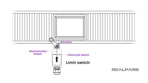 Limit Switch Explained Working Principles Realpars