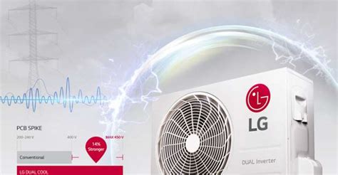 Lg Introduces Dual Cool Inverter Airconditioner