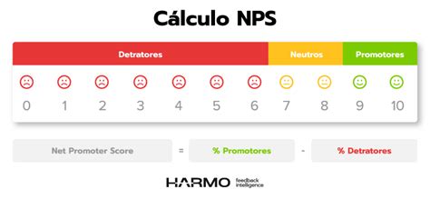 Nps Net Promoter Score O Que Significa E Como Calcular